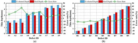 Compensation-Based Full-Filed Thermal Homogenization for Contrast ...
