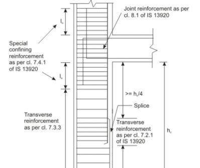 Ductile Design and Detailing of Earthquake Resistant Structures ...