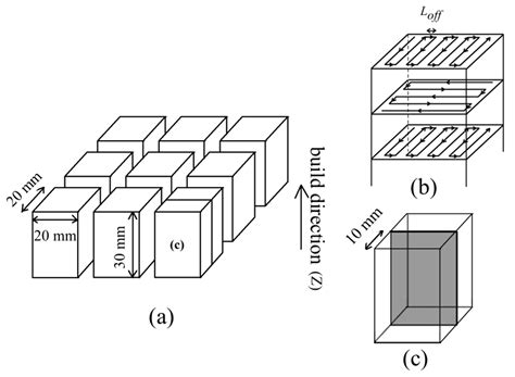 Influence of Powder Characteristics on the Microstructure and ...