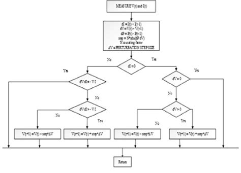 Image result for SVM Algorithm INR