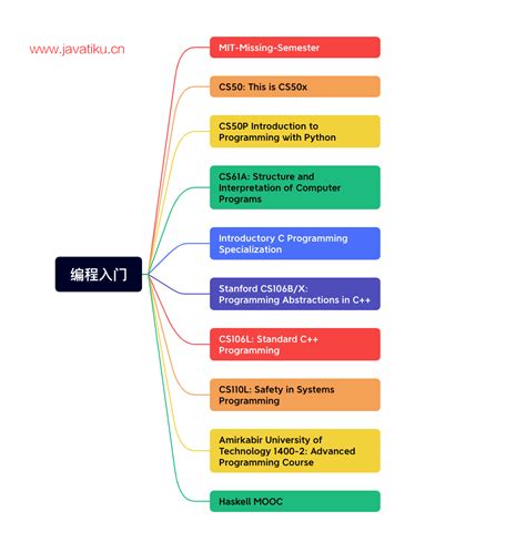CS Tutorial 的图像结果