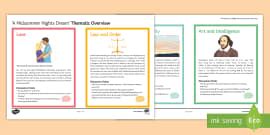 A Midsummer Night's Dream Character Cards (teacher made)