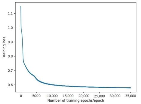 Vehicle Interaction Behavior Prediction with Self-Attention
