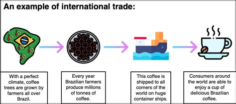 Example of International Trade 的图像结果