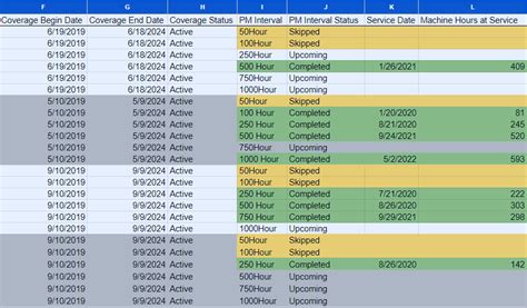Image result for Excel Conditional Formatting Multiple Rules