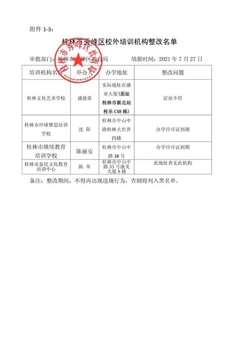 刚刚！2021桂林市校外培训机构“黑白名单”发布-桂林生活网新闻中心