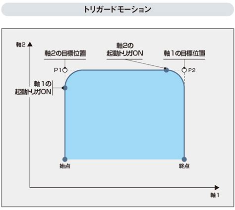 Image result for Sampling Color Code