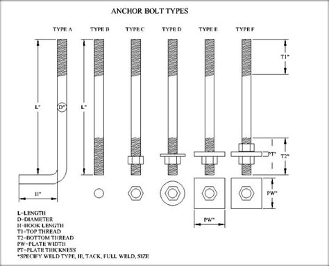 Anchor Bolt