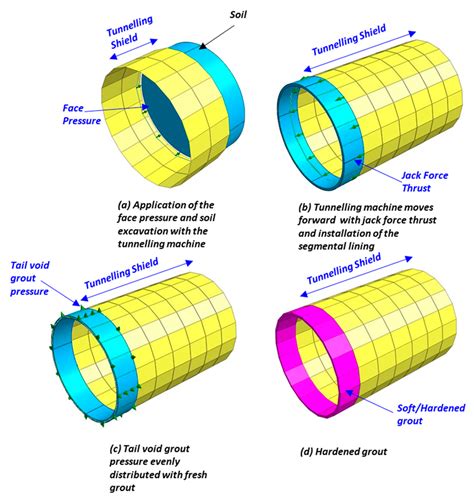 Simulation of Surface Settlement Induced by Parallel Mechanised Tunnelling