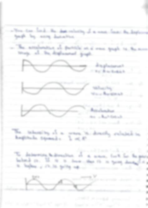 Simple Wave Function 的图像结果