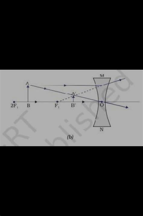 Draw a ray diagram when the object is located between 2f1, and f1, in ...