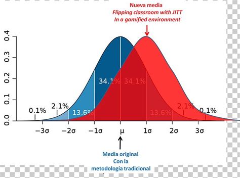 Image result for Normal Probability Density Function