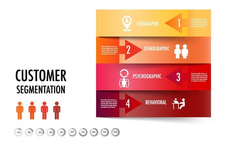 Target Market 的图像结果