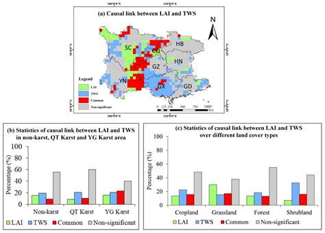 Trend of Vegetation and Environmental Factors and Their Feedback in the ...