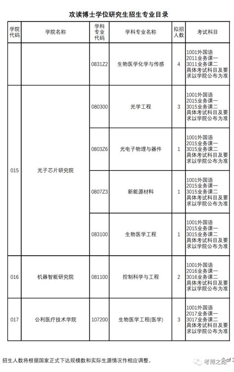 上海理工大学2023年攻读博士学位研究生招生简章，160人 | 自由微信 | FreeWeChat