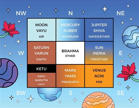 Vastu 𝐏𝐥𝐚𝐜𝐞𝐦𝐞𝐧𝐭 𝐨𝐟 𝐅𝐢𝐬𝐡 𝐀𝐪𝐮𝐚𝐫𝐢𝐮𝐦 - Significance, Benefits, Directions ...