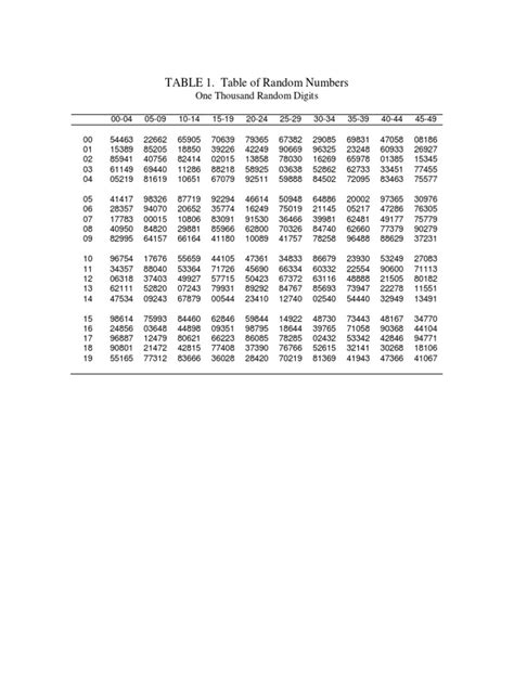 TABLE 1. Table of Random Numbers: One Thousand Random Digits ...