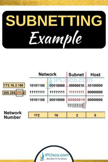 Image result for Subnetting in Computer Network Examples