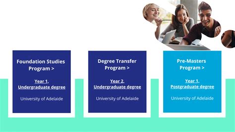 Image result for Pathway Program College