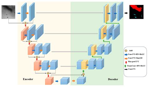 LRA-UNet: A Lightweight Residual Attention Network for SAR Marine Oil ...
