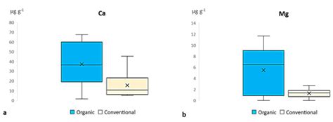 Determination of Metals in Walnut Oils by Means of an Optimized and ...