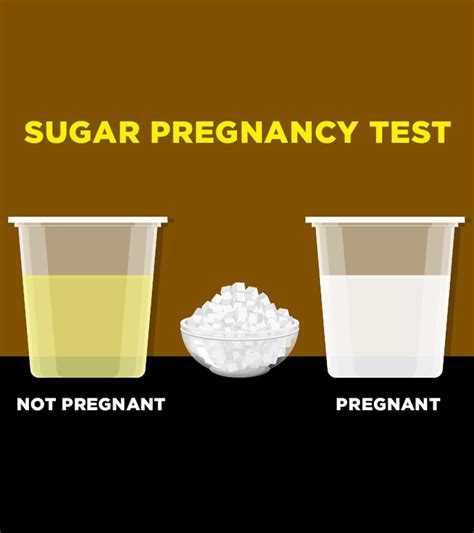 Glucose Pregnancy Test