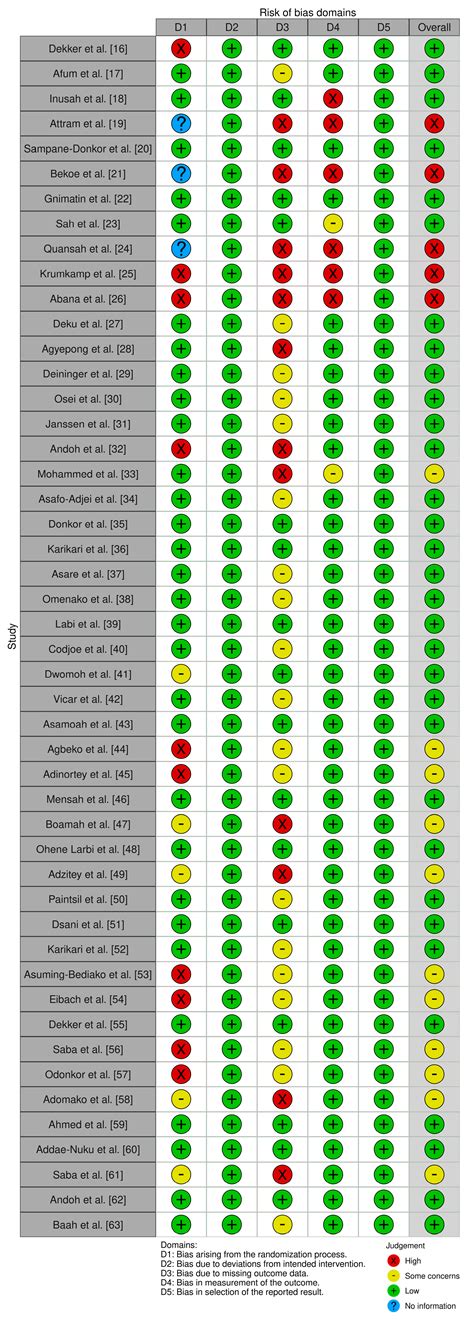 A Systematic Review on Antimicrobial Resistance in Ghana from a One ...