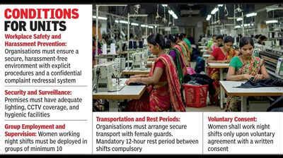 Soon, women will be allowed to work night shifts in factories ...