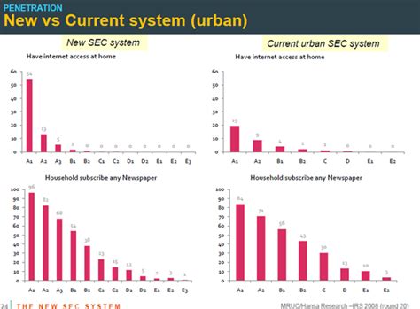 Media Research Users Council - Indian Readership Survey