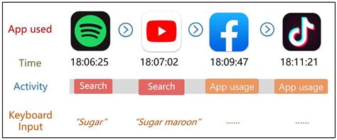 Understanding the Paths and Patterns of App-Switching Experiences in ...