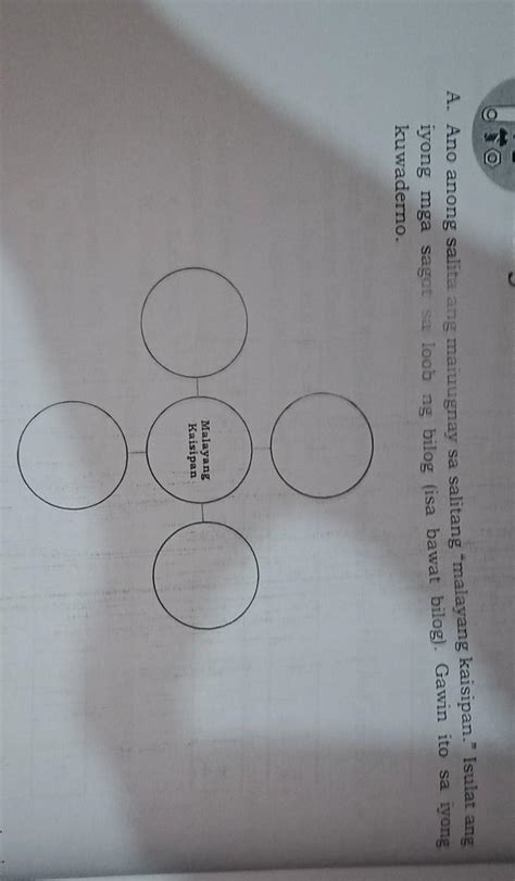 Ano anong salita ang maiuugnay sa salitang "malayang kaisipan" - Brainly.in