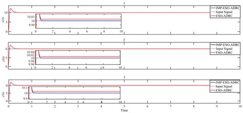 Internal Model Principle-Based Extended State Observer for the ...