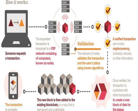 Image result for Blockchain Tutorial