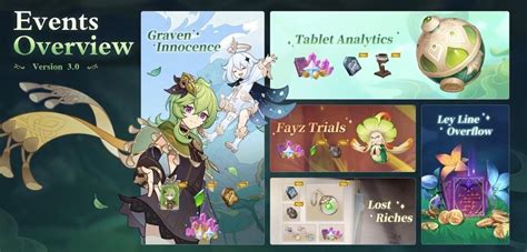 Top Must-Know 5 Upcoming Events In Sumeru During Genshin Impact 3.0