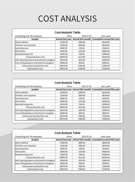What Is Cost Analysis Used To Do at Margaret Burgin blog