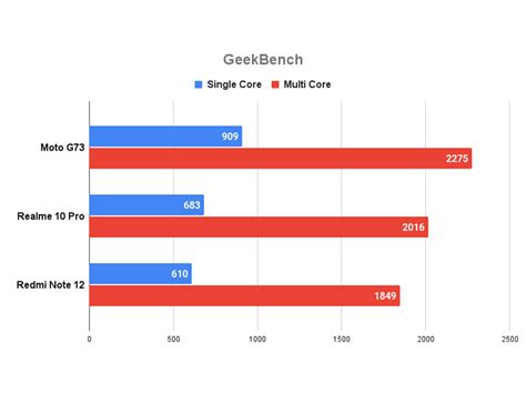 Motorola Moto G73 Review : Solid performer with some misses