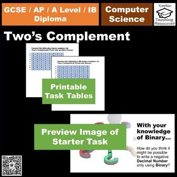 Image result for Two's Complement Computer Science