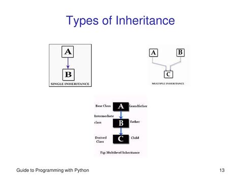 Image result for Conclusion for Python Programming