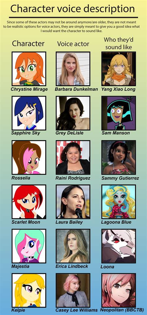 MLP/EQ OC: Legion Voice Actors [English] by Lhenao on DeviantArt