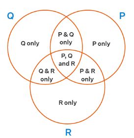 Venn Diagram - Mathematics for ACT PDF Download