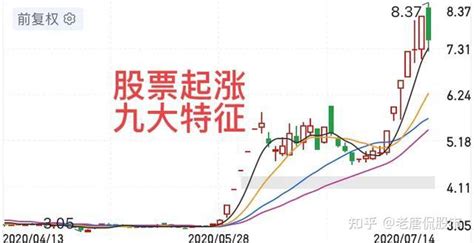 股票涨前都有哪些特征？ - 知乎