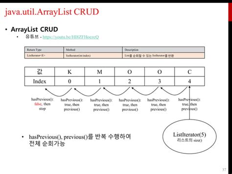 Java Collection Framework ArrayList 的图像结果