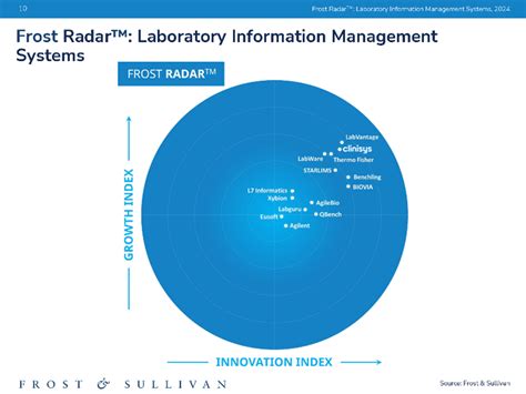 Clinisys recognized as a top growth and innovation leader by Frost ...