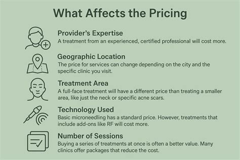 How Much is Microneedling? A Guide to Costs & Value