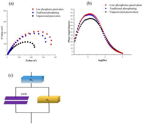 Research on Corrosion Resistance and Formation Mechanism of Molybdate ...