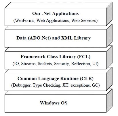 Net Explained 的图像结果