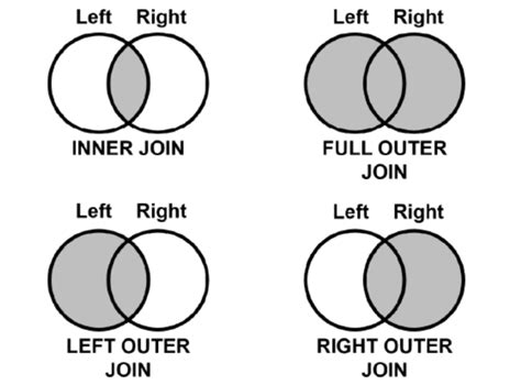 SQL Learning Topics 的图像结果