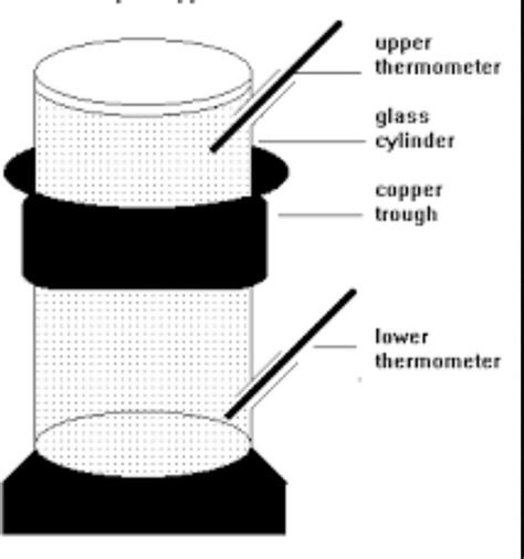 Draw the Hopes Apparatus to explain anomalous expansion of water ...