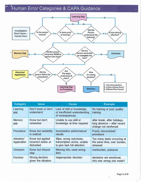 Image result for Human Error Capa