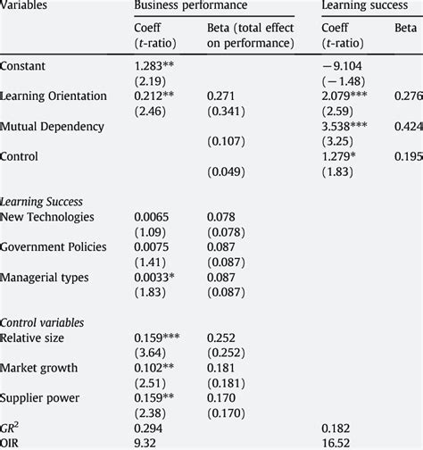 3SLS Regression Example 的图像结果